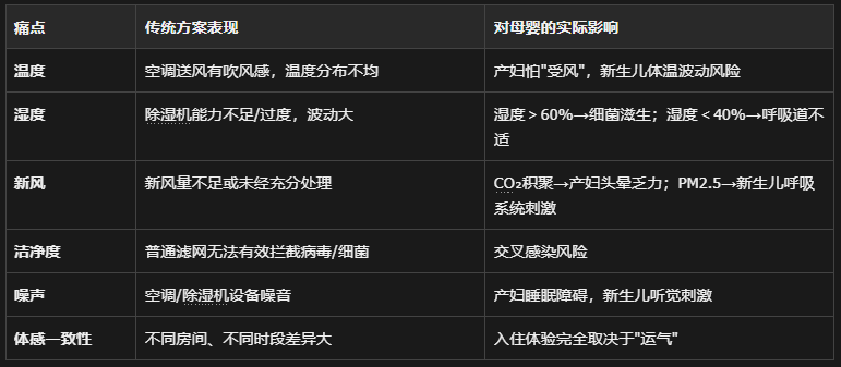 聖安智慧科技月子中心
